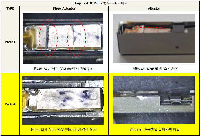 Drop test 후 Piezo 및 Vibrator 비교