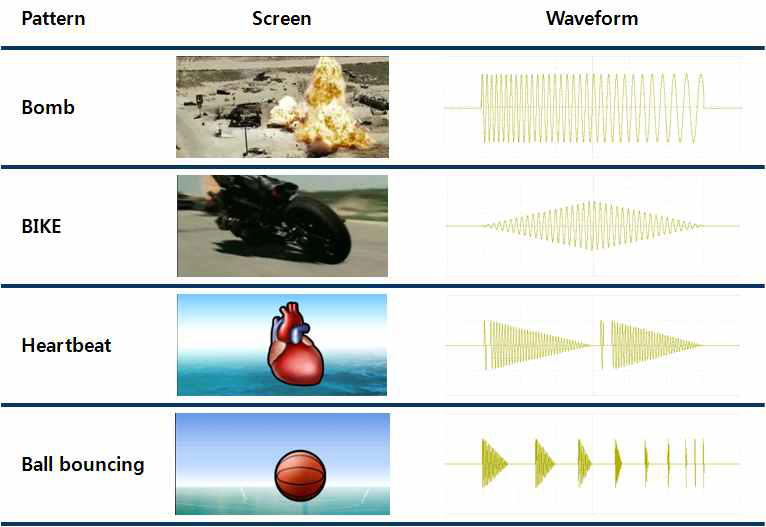 Haptic Pattern