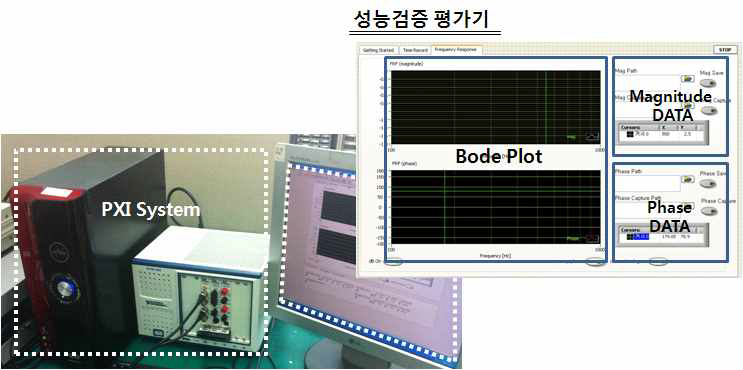 성능검증 평가기