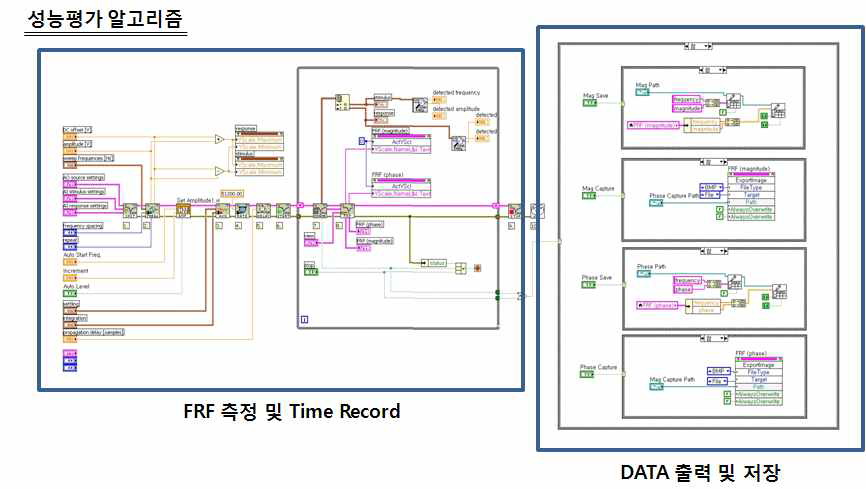 성능검증 평가기 DATA화