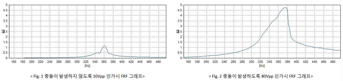 최종 Haptic Actuator의 FRF 특성