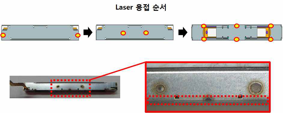 Base 휨 개선