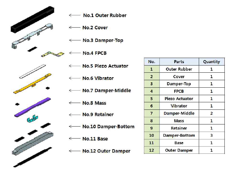 215Hz Actuator 구조