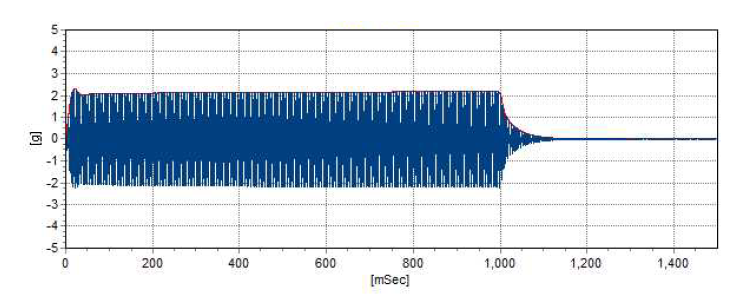 215Hz Actuator의 가속도