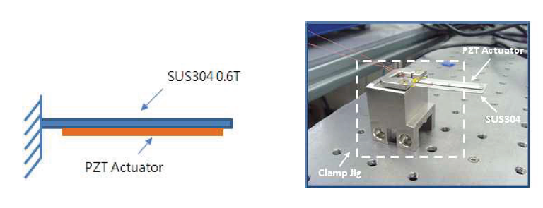 Piezo Actuator thickness에 따른 성능 검증