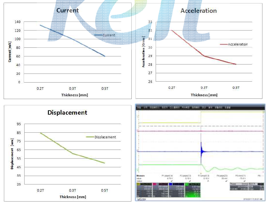 Piezo Actuator의 Thickness에 따른 성능 평가 및 측정
