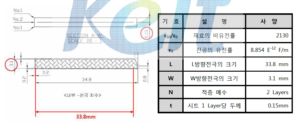 Piezo Actuator의 전극 면과 특성치