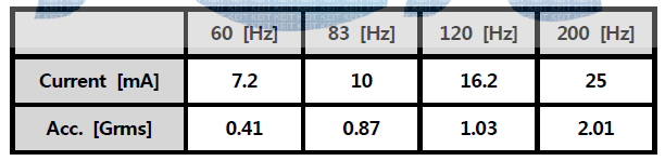 Arbitrary wave에 대한 촉각 반응