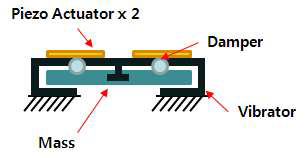 Haptic Actuator with Damper