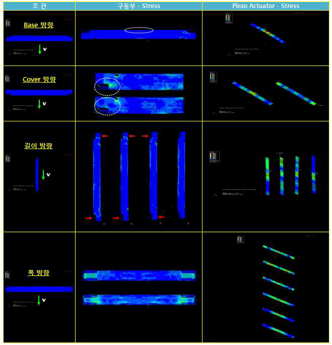 충격에 따른 변형 및 Stress 검토