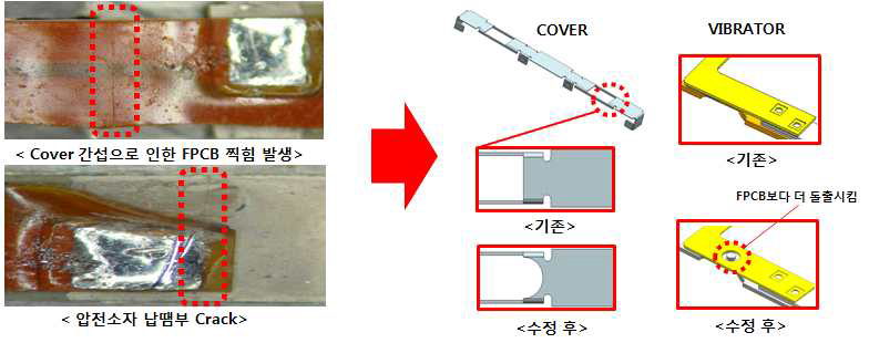 압전소자 끝단부 Crack 개선