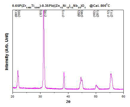 800℃에서 4시간 하소한 PZT0.545-PNN-PZN 세라믹의 X-선 회절 패턴