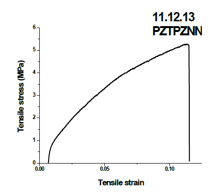 PZT0.54-PNN-PZN 시트의 인장 강도, 연신율