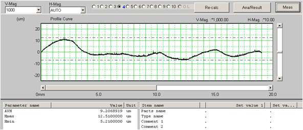 1차 PZT0.54-PNN-PZN 소자의 warpage 특성 측정 결과