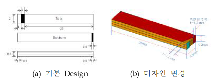 제품 Design