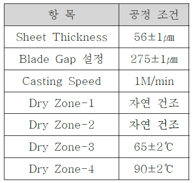 Casting 공정 조건