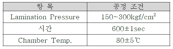 Lamination 공정 조건