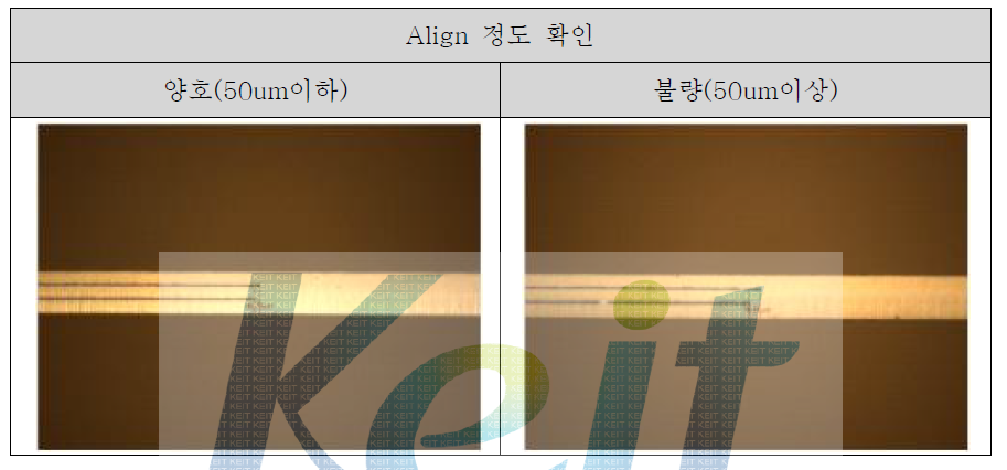 Cutting 후 Align 형상