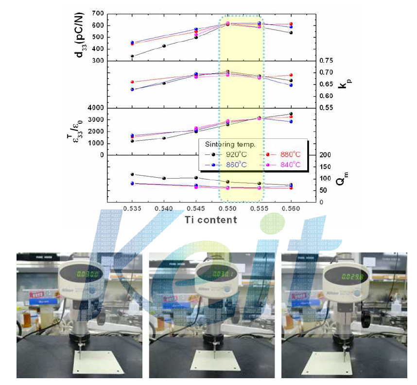 PZT0.545-PNN-PZN + CuO 시트의 두께 uniformity