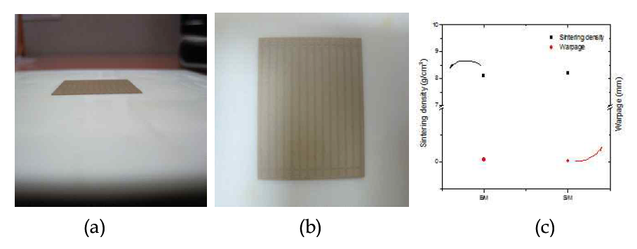 Photographs of speciems sintered at (a), (b)880℃ for 1.0 hours, (c) is showing Variations of sintered density and warpage