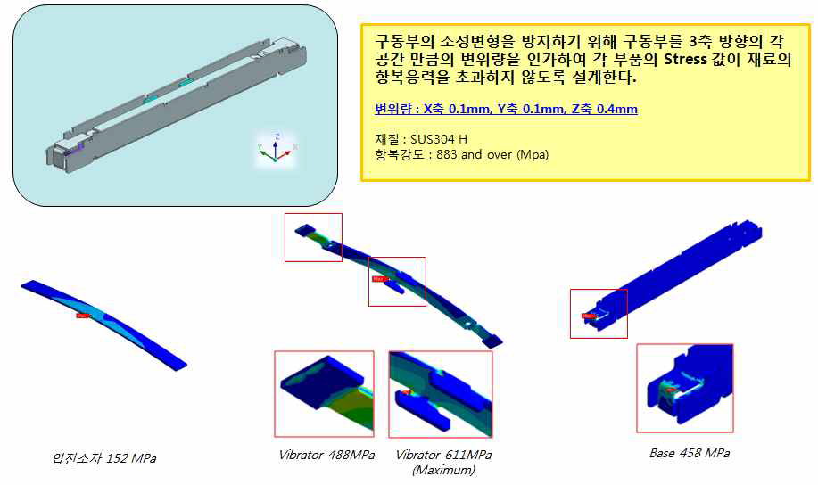 변위에 따른 Stress 검토 Simulation