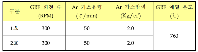 A5083-G1 탈가스 처리 공정조건