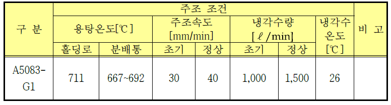 A5083-G1 주조 공정 조건