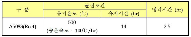 A5083-G1 균질 열처리 조건