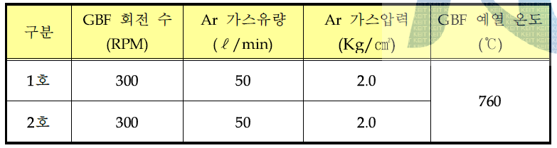 A6082-G1 탈가스 처리 공정조건