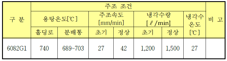 A6082-G1 주조 공정 조건