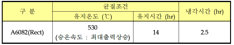 A6082-G1 균질 열처리 조건