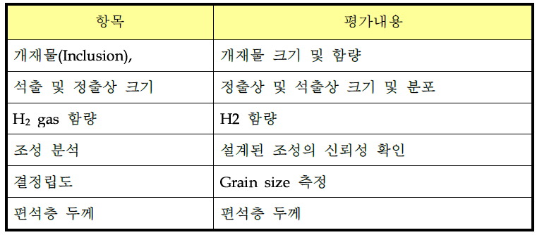 신뢰성 평가 항목