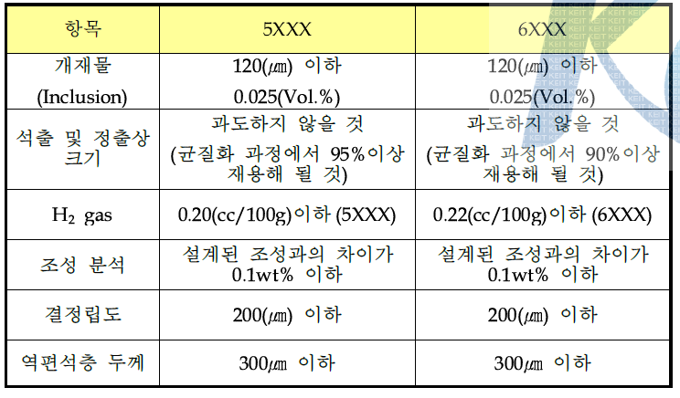 평가 기준