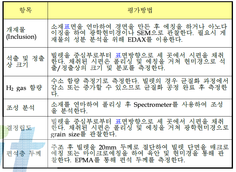 항목 별 평가 방법