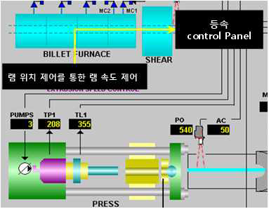 등속압출 시스템 구축 모식도