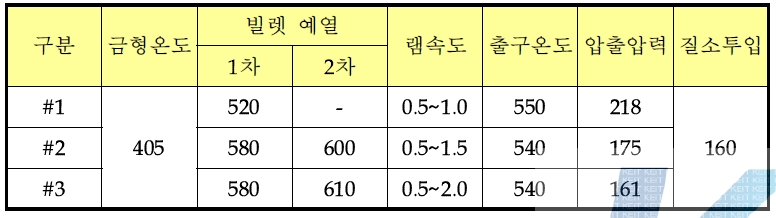 A5083 Pipe 형재 압출조건