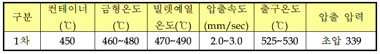 A5XXX계 SPB type 압출재 제작을 위한 압출 조건