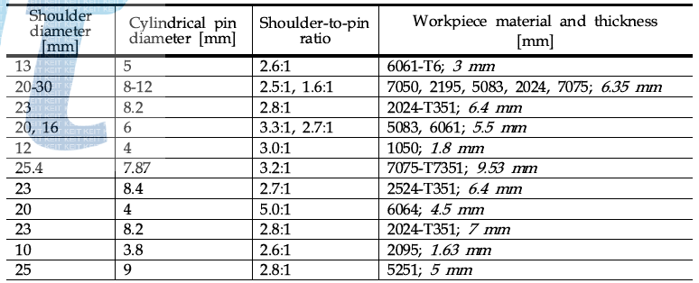 마찰교반용접 툴의 크기와 사용한 소재 정리