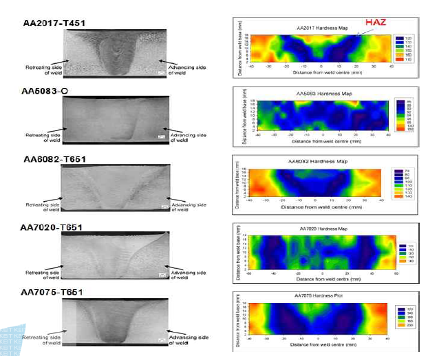 마찰교반용접 후 용접 계면의 광학 사진 및 경도값 분포
