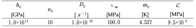 AA5083 Harts model의 state value(strength) 예측을 위한 재료상수