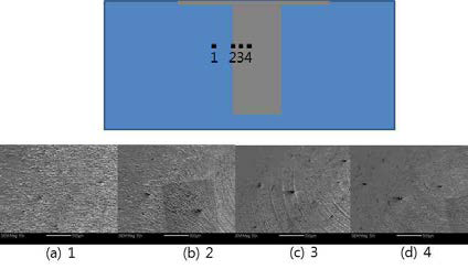 용접부위의 SEM image 사진과 EBSD mapping 지역