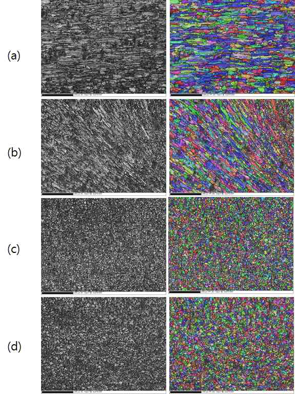 EBSD로 측정한 용접부위의 band contrast map(왼쪽)과 inverse pole 그림ure map(오른쪽).