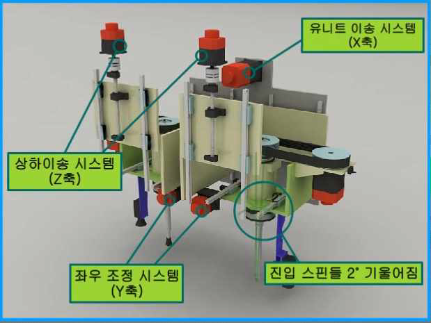 마찰교반접합용 Spindle 및 Tilting 기술