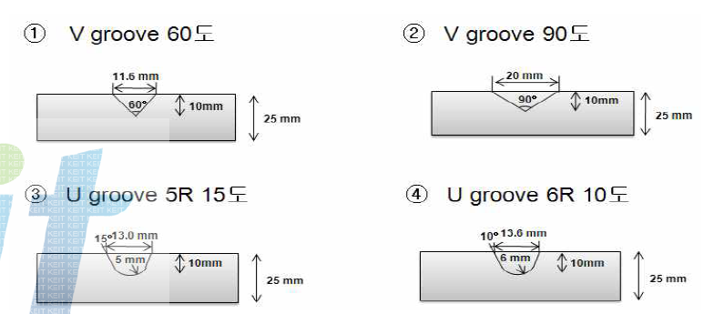 용접조인트 구성
