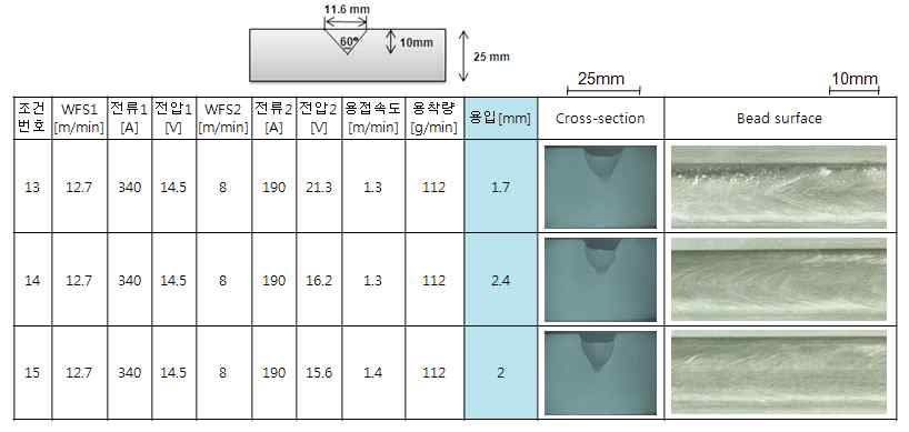 60도 V그루브 용입평가