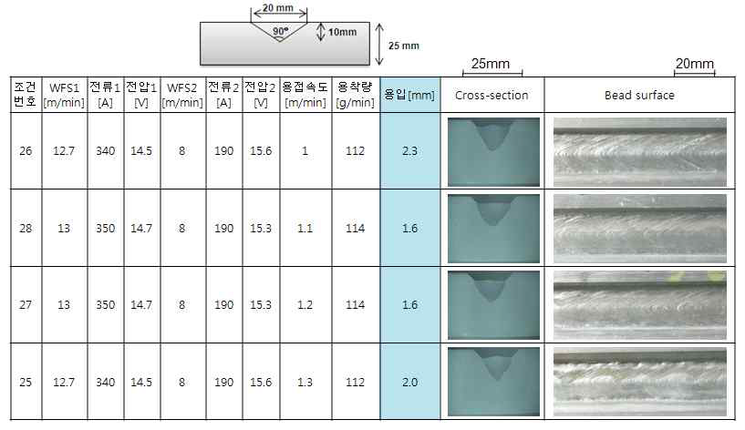 90도 V 그루브 용입평가