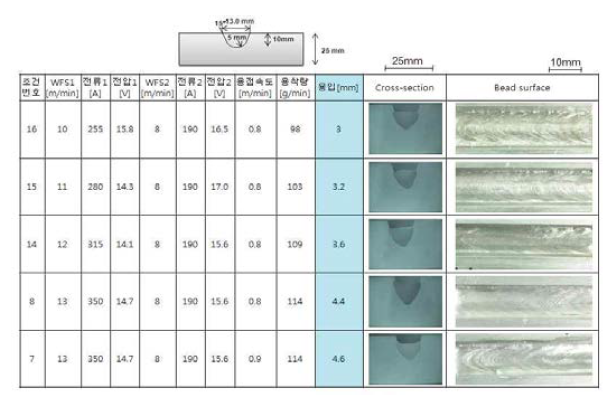 5R 15도 U그루브 평가