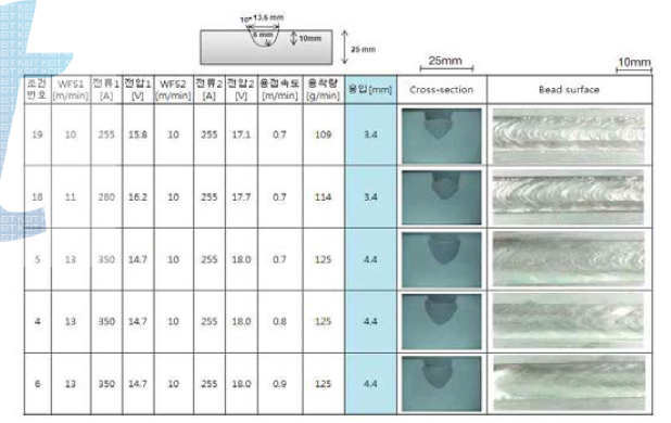 6R 10도 U그루브 평가