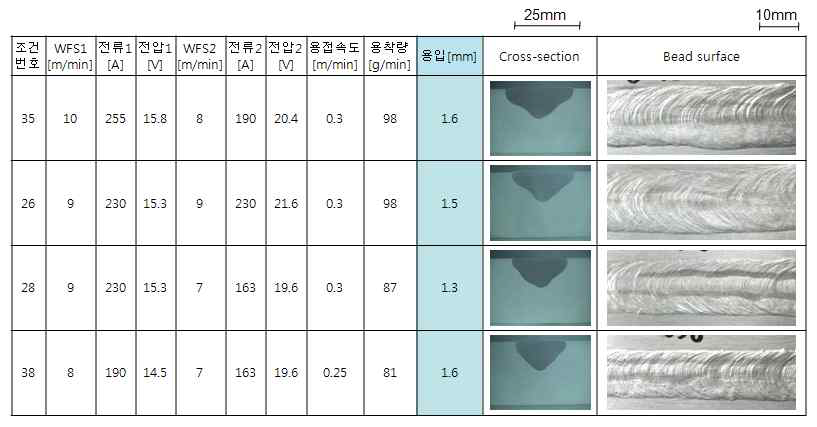 트윈용접 대용착 2차 평가