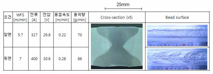 양면용접특성 평가